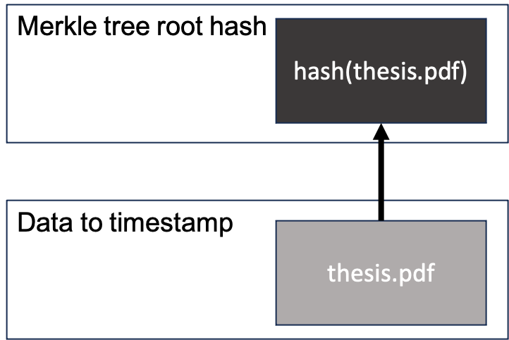 Merkle Tree 1